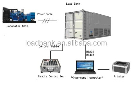 2000KW нагрузки банка для центра обработки данных генератор