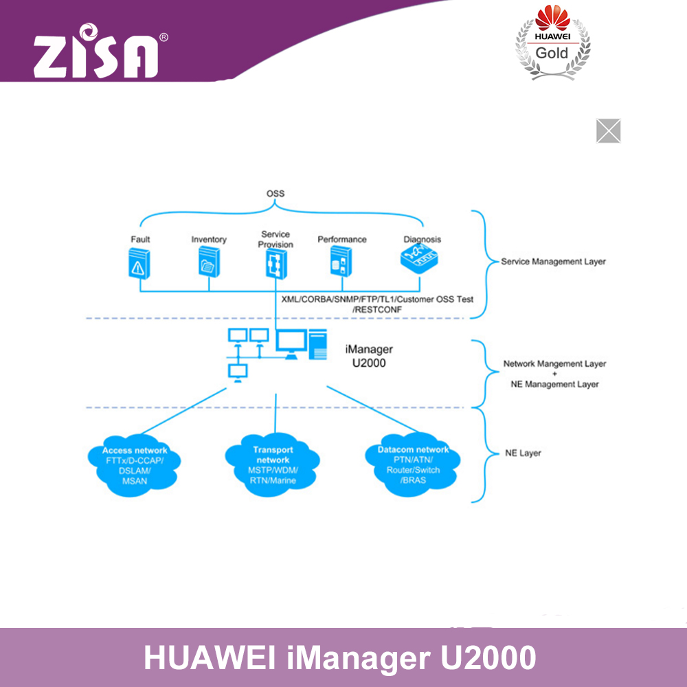 Лучшее сетевое управление NMS iManager U2000 по лучшей цене