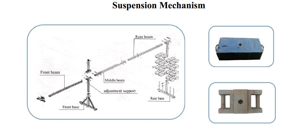 Zlp630 Galvanized Suspended Platform Gondola Scaffolding