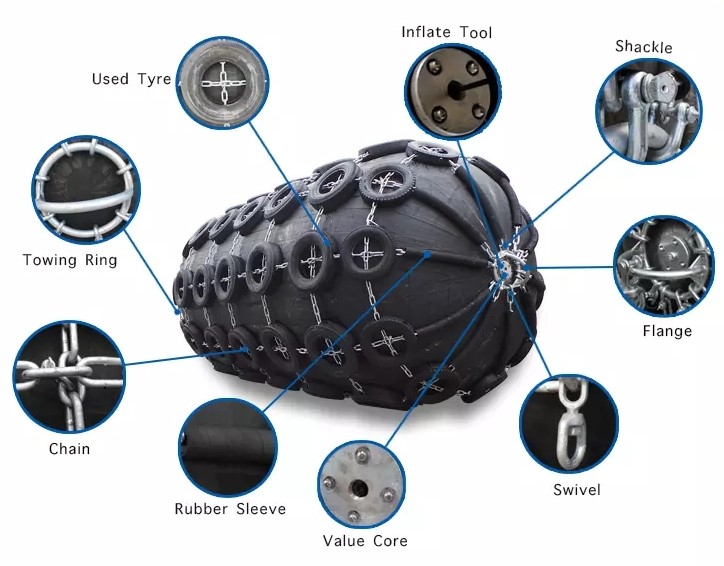 Qingdao Xincheng Yokohama Pneumatic Rubber Ship Fender Manufacture