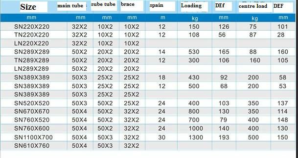 2021 Cheap New High Quality Aluminum Lighting Global Box Truss