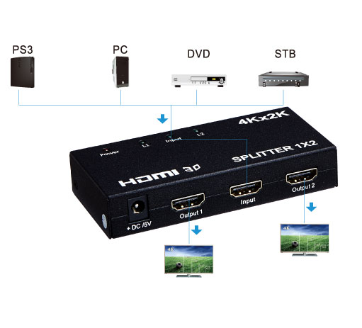 Высокое качество 4 к * 2 Мини hd mi splitter 1x2 1 вход 2 Выход видео сигнала сплиттер для ТВ