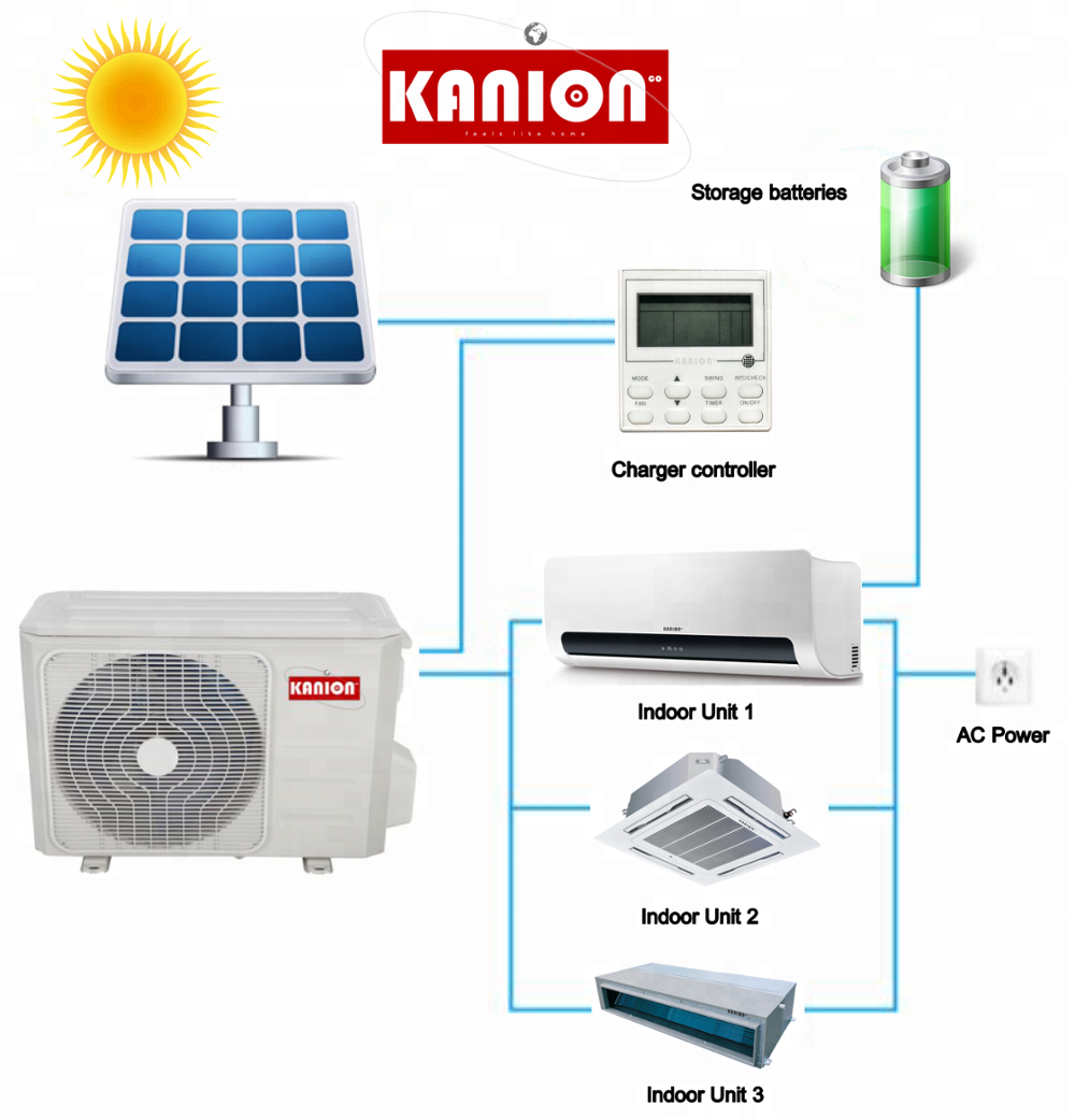 12000BTU T1/T3 двойная технология полный DC инвертор гибридный солнечный кондиционер