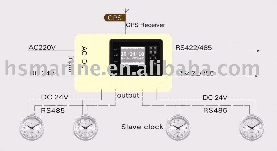 Marine Master-Slave Clock