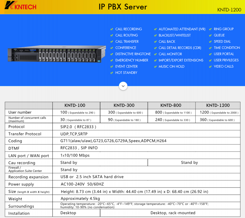 IP PBX телефонная система IP офисная АТС сервер Голосовая система отправки