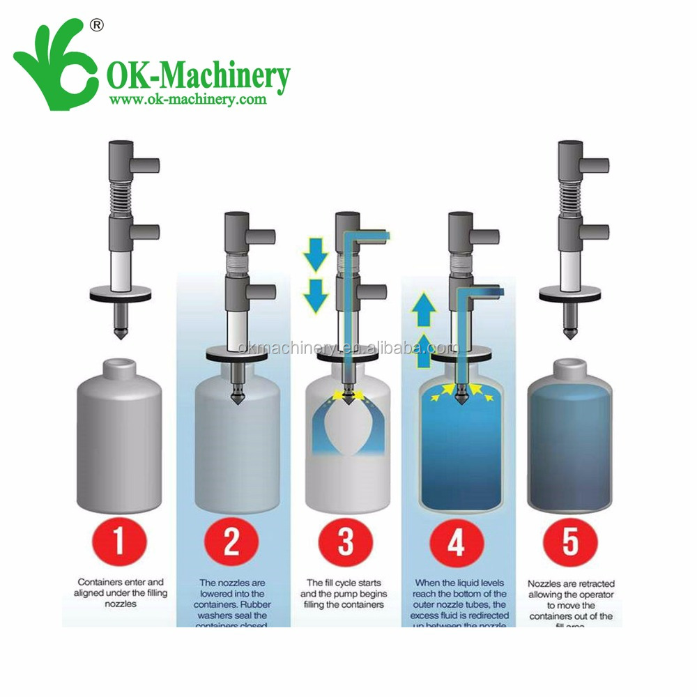 overflow bottle liquid filling nozzles