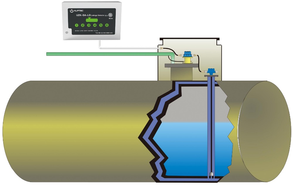 Oil and water leak detector