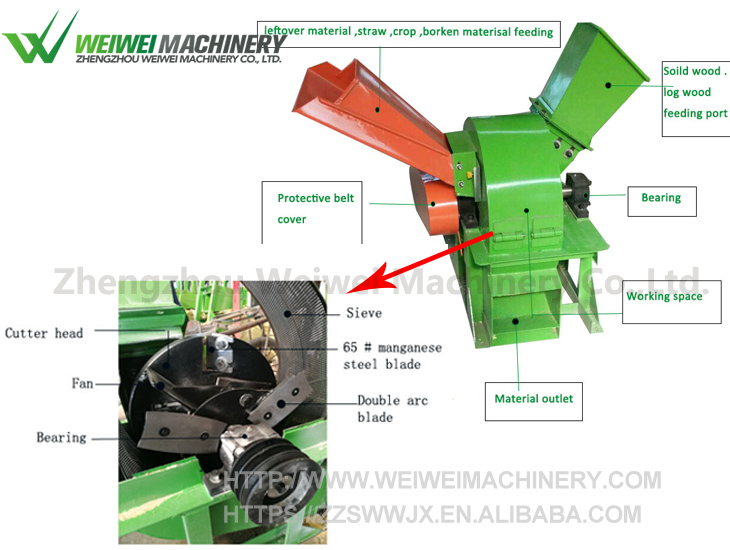 Новейшее оборудование для дробилки древесины weiwei supply
