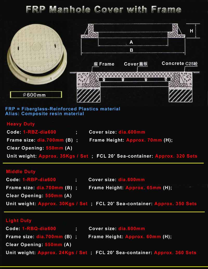 FRP Manhole Cover With Frame-Dia. 600mm