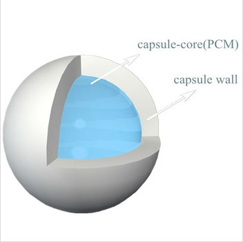 Новые технологии в краске PCM ball