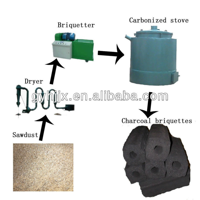 Сельскохозяйственные отходы/древесные отходы/из кокосовой древесины charcoal briquette production plant