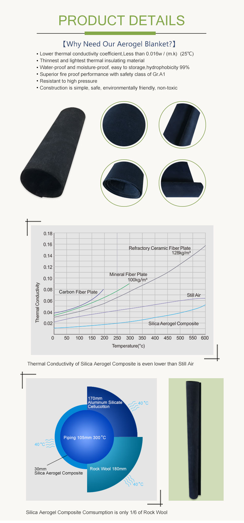 Fireproof Aerogel Home Insulation Carbon Fiber Blanket