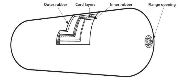 Qingdao Xincheng Yokohama Pneumatic Rubber Ship Fender Manufacture