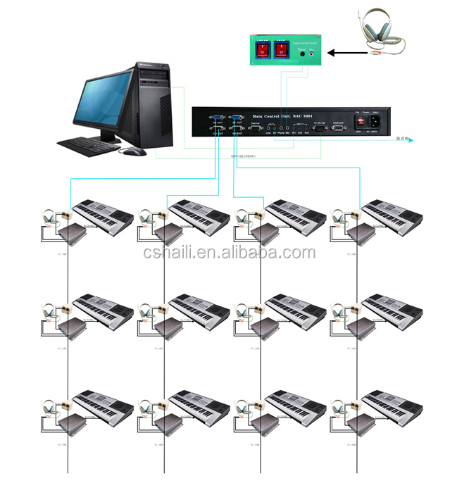 Mutimedia классная музыка обучения оборудование ( HL-5001 )