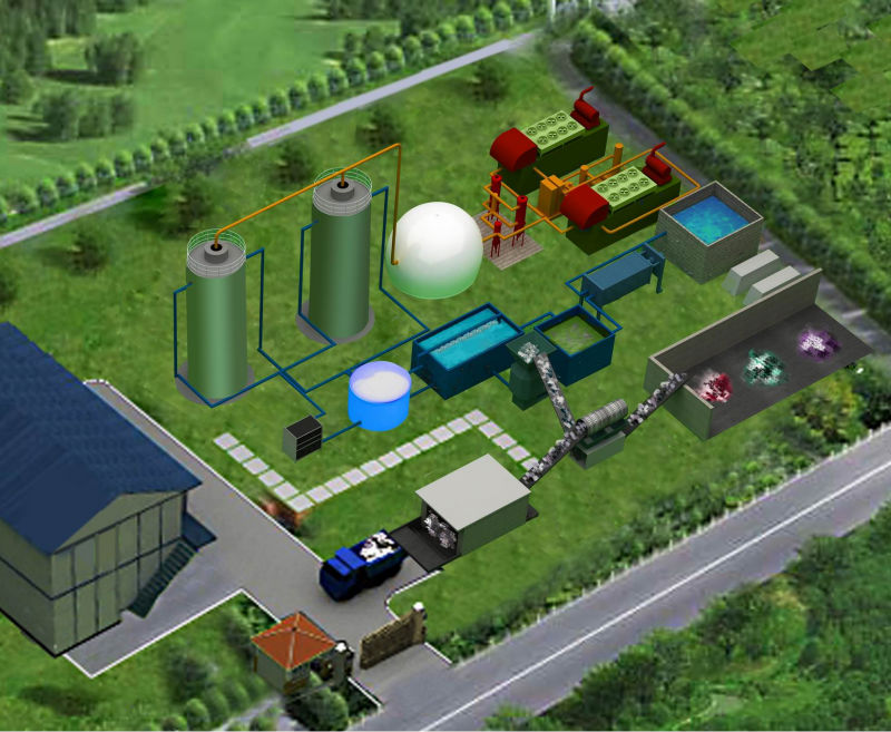 Бот, МЧР, поверните ключ в биогазе генератора-электростанции