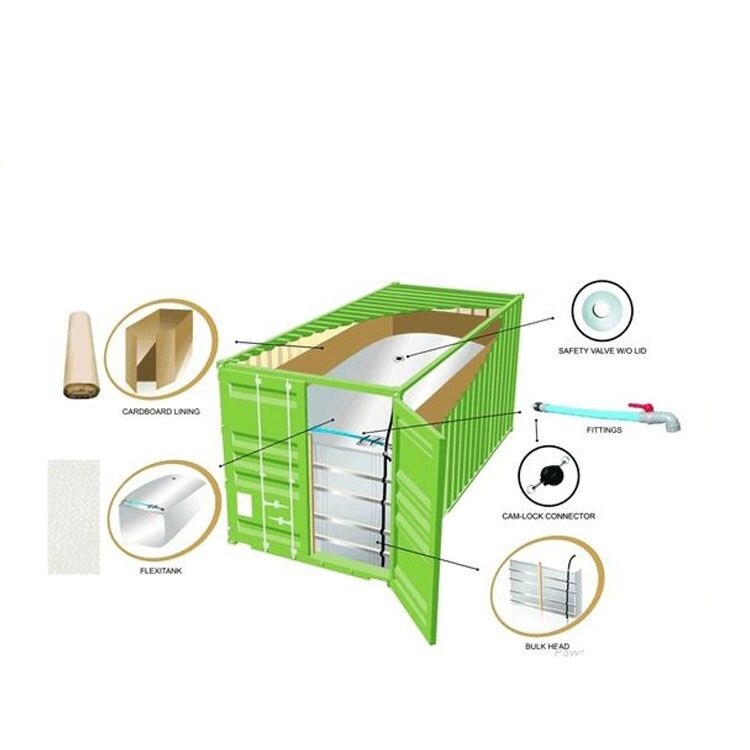 VDA AdBlue DEF мочевина решение 23000л flexitank
