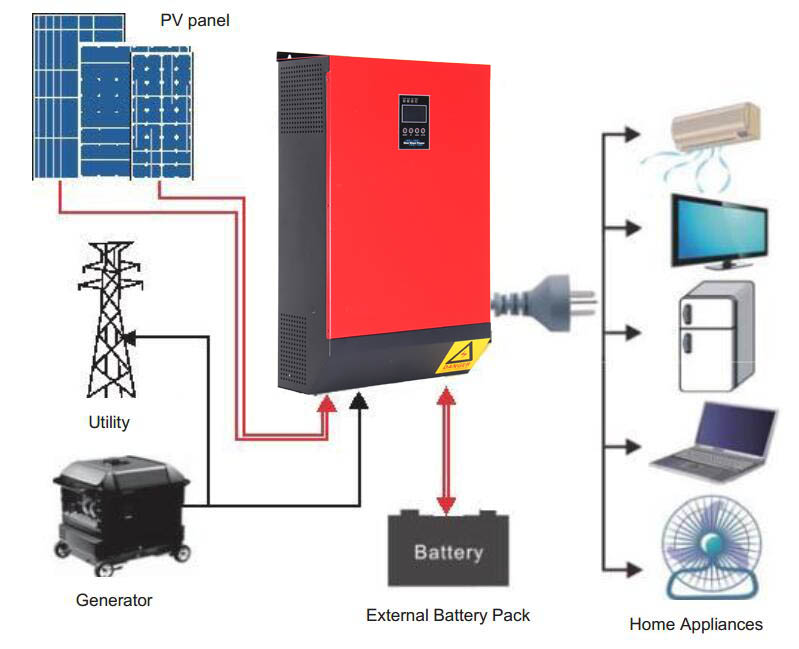 Off grid 3KW 5KW 6KW pure sine wave inverter home solar power system