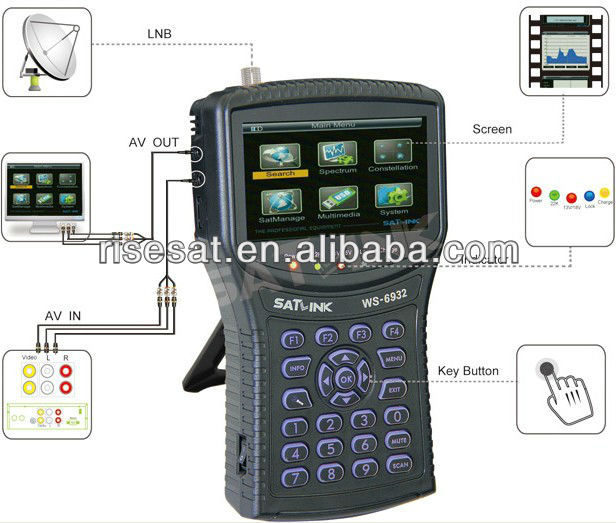 Satlink ws6932 высокой четкости mpeg4 DVB-S2 измеритель спутникового ws 6932 HD Анализатор спутникового сигнала Finder satlink ws-6932