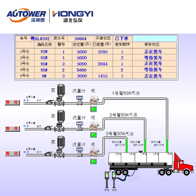 Лучшая цена молочная очистка сточных вод система Scada