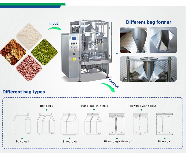 High speed vertical food packaging machinery price good with Standard Vertical Form Fill Auto bagging machine.jpg