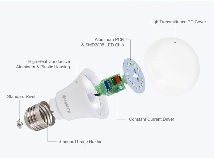 Free sample new design E27 5W led natural light bulb