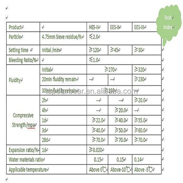 CSA цемент для высокопрочной цементной решетки