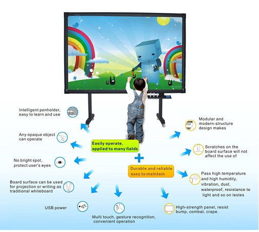 Мультитач Интерактивная доска , цифровой доски , SmartBoard