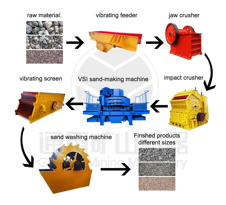 Brand new Complete production line portable rock crusher 300tph basalt crushing plant