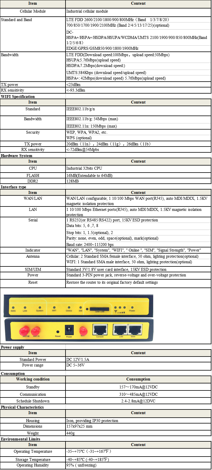 Wi-Fi-роутер j с 2 портами LAN и 1 портом WAN