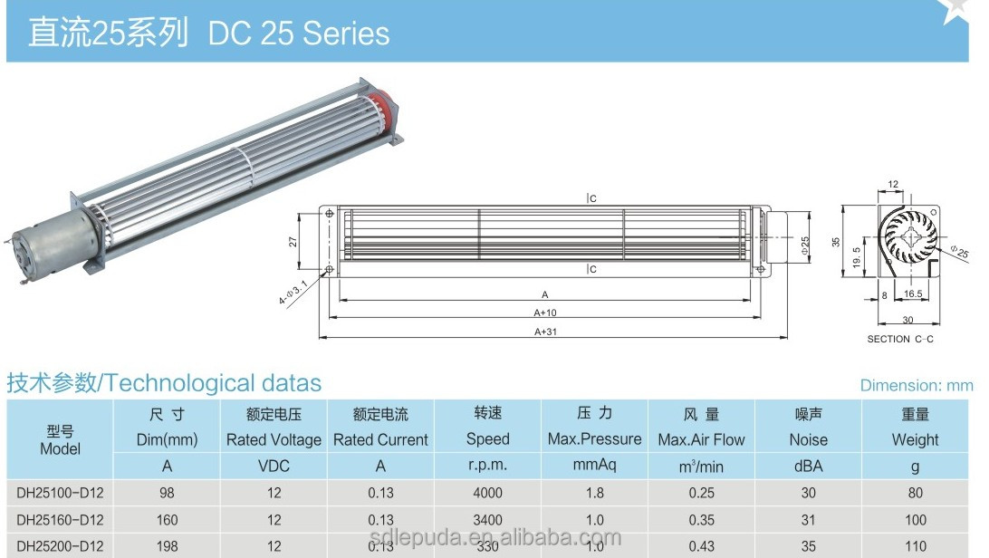 PLD Cross Flow Fan DC 25 Series