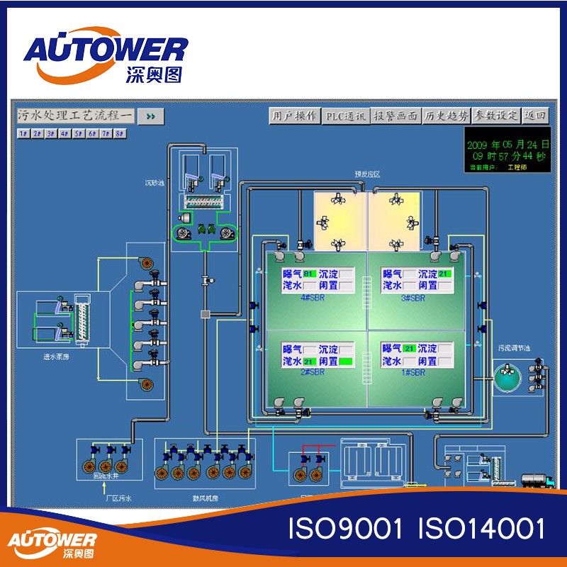 Профессиональное программное обеспечение scada для депо масла