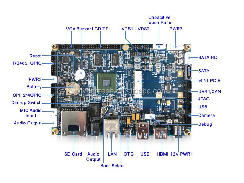 I.MX6 Лучшая материнская плата ARM для Linux