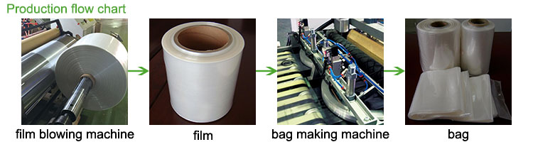 Barrier Vacuum Shrink Packing Films Bags for Packing Fresh or Frozen Fillet Salmon fish