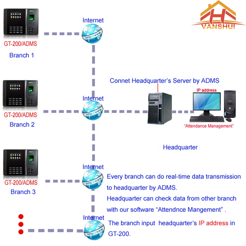 Функция ADMS отпечатков пальцев и 13,56 МГц MF Card Reader Посещаемость времени системы Wi Fi