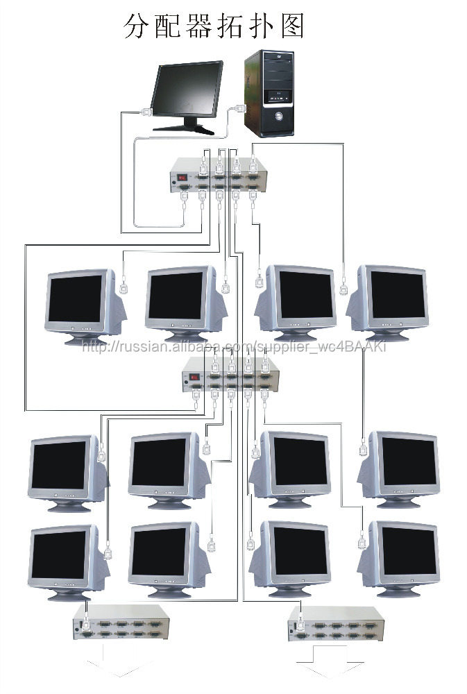 Hl-6800 языковая лаборатория учение системы, компьютер лаборатория