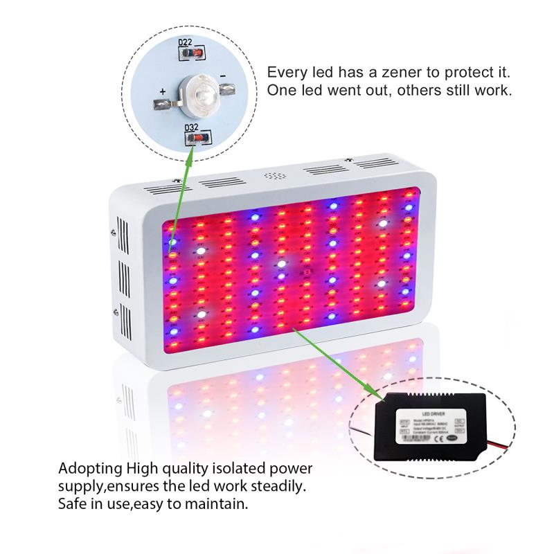 Led Grow Light 300w полный спектр светодиодные лампы для растений УФ IR для комнатных растений коробка для выращивания овощей трав растений Вег цветок растет