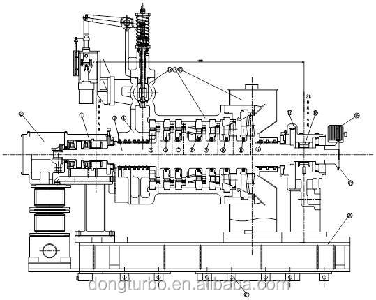 Dongturbo maintenance for 5MW-10MW high speed co-generation steam turbine