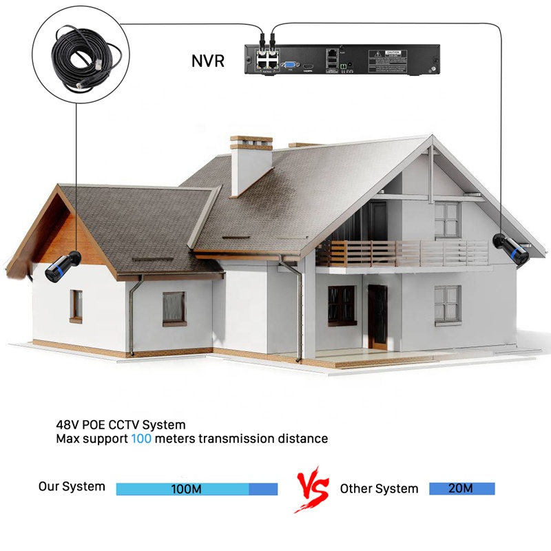 Besder 2 м IEEE802.3af POE 48V домашнего наблюдения камера системы 8CH POE NVR 8 шт. POE IP CCTV камера комплект для дома и улицы
