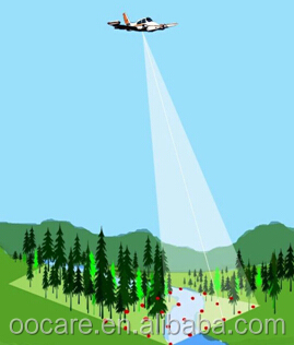 3D LIDAR и картографическая система