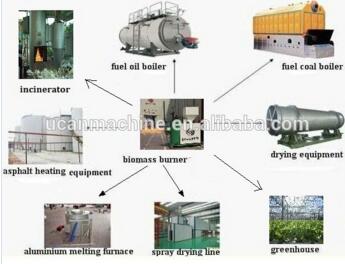 Rotex биомасса горелка и газификатор для сушки