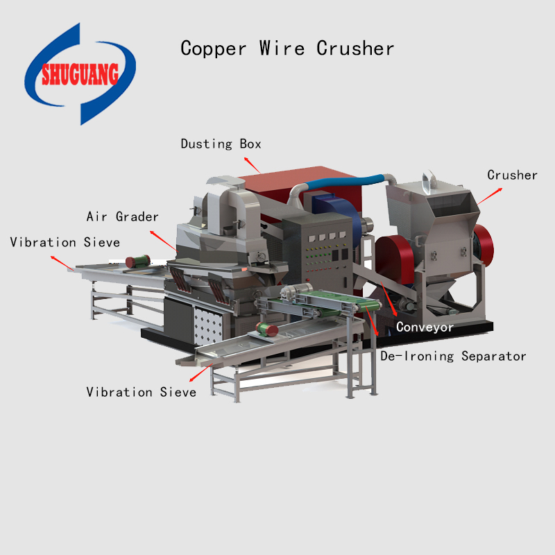 Henan Waste Copper Wire Shredder/Recycling System for scrap copper cable granulator recycling