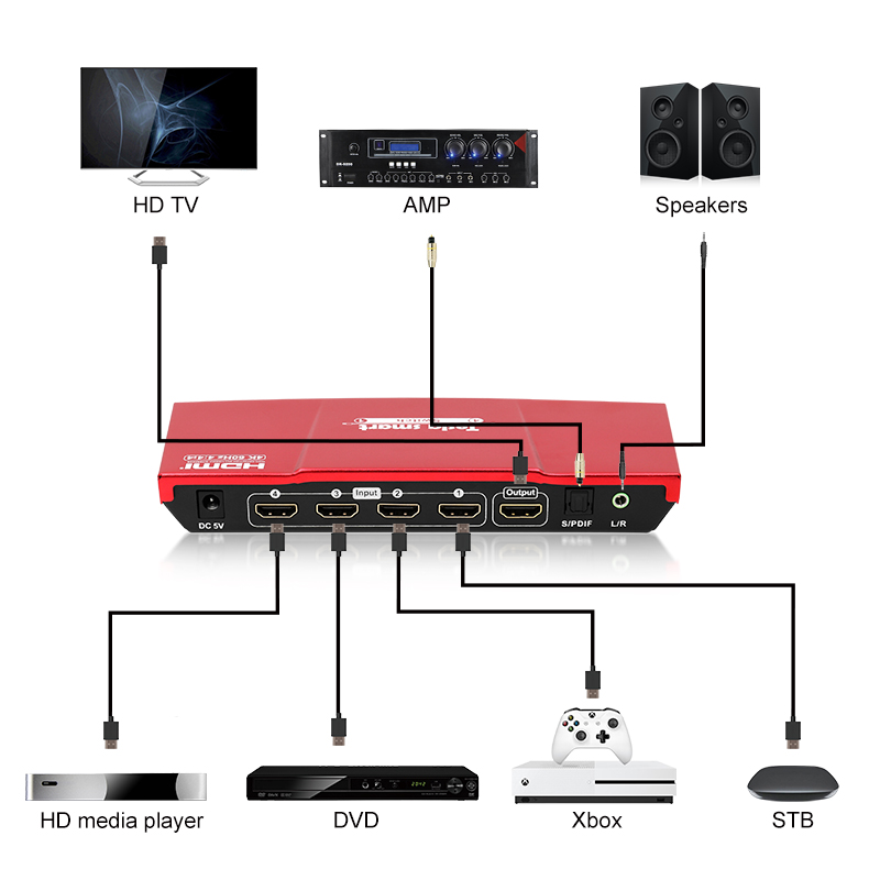 2019 Ultra HD 4x1 HDMI 4K @ 60 Гц hdmi переключатель с дистанционным управлением и аудиовыходом