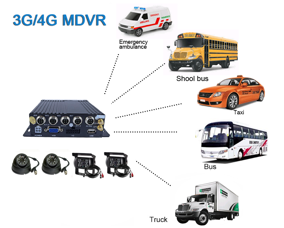 4-канальный mdvr 3G 4G Сеть SD MDVR с GPS отслеживанием мобильного автомобиля DVR
