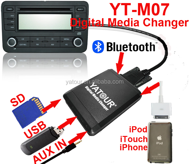 Все в одном Yatour автомобиль радио плеер> жесткий диск USB/SD/IPOD/IPHONE/AUX в yt-m07