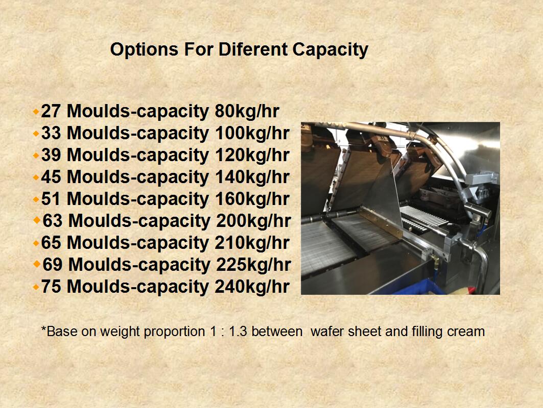 SKYWIN Full Automatic Large Capacity 50-300 Kg Per Hour Easy To Operate Long Service Life Wafer Cream Biscuit Machine Line