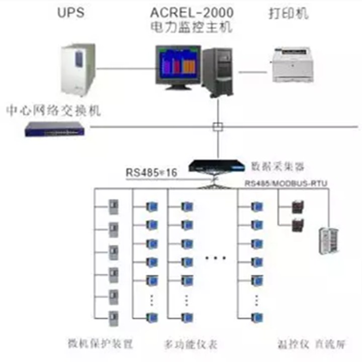 Acrel-5000 измеритель мощности энергии системы управления