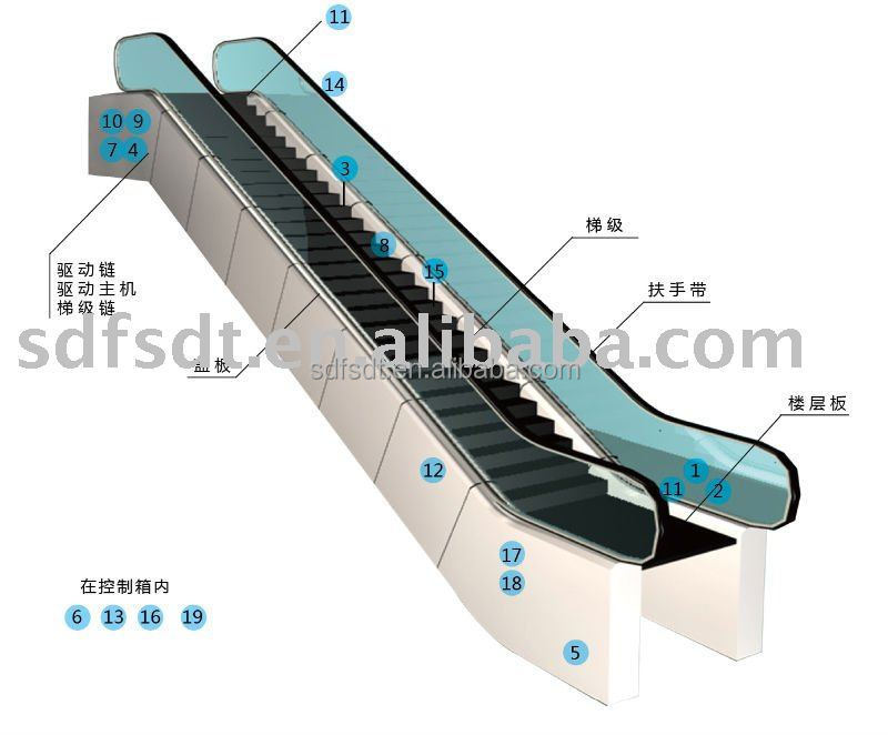 china new elevator manufacture automatic passenger sidewalk / Escalator 35 degree and 30degree(FJF6000)