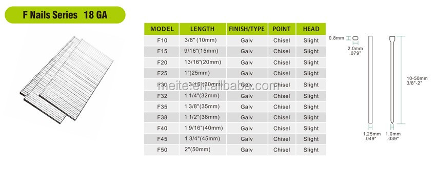 16GA 7/16 "CR. Тяжелая проволока степлер Meite N851F изготовление мебели и строительный инструмент