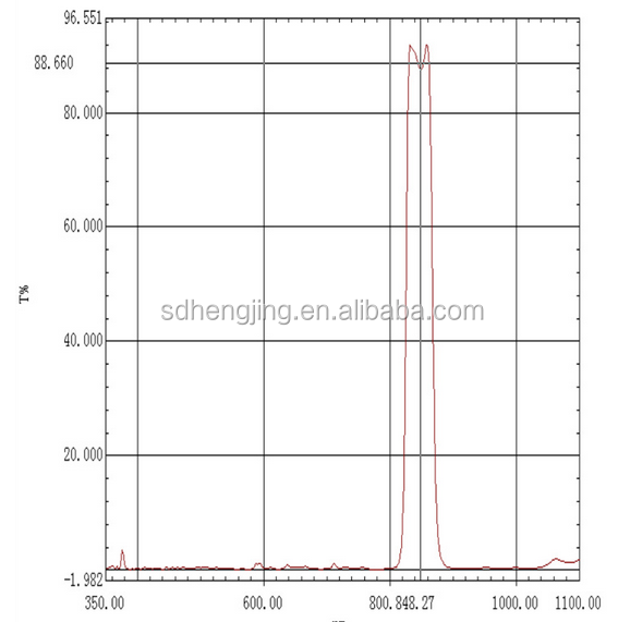 Оптический стеклянный фильтр bandpass 850нм в наличии