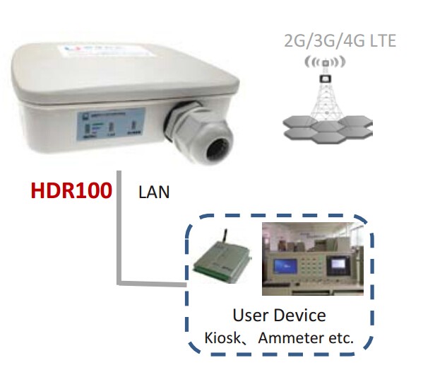 4 г LTE FDD/tdd FDD TDD LTE Открытый CPE IP65 водонепроницаемый с POE
